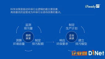 擺脫先污后治魔咒,實現(xiàn)環(huán)境良性循環(huán)