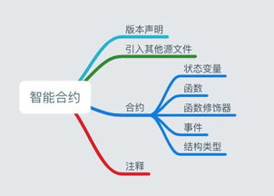 基于區(qū)塊鏈技術(shù)的應(yīng)用開(kāi)發(fā)指南